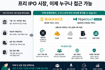 SpaceX도 거래하는 코인 시장, 프리IPO까지 넓어진 거래소 경쟁