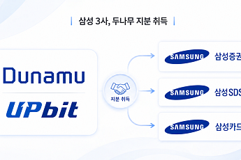 삼성증권·SDS·카드, 두나무 지분 4% 취득⋯왜?