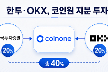 한국투자증권·OKX, 코인원 지분 20%씩 인수