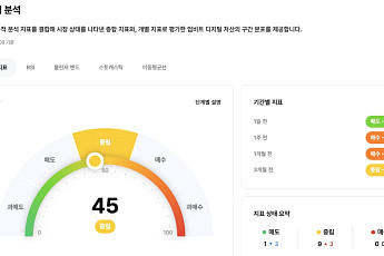 업비트 데이터랩, 코인 시장 ‘종합 진단 차트’ 선보여