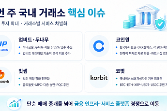 5대 국내 코인거래소, 금융권 지분 경쟁·보안 강화·서비스 다변화로 재편