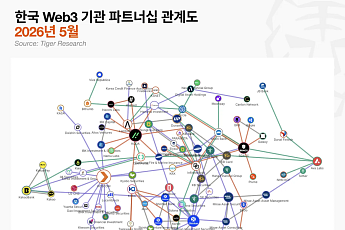 韓 암호화폐 기관 경쟁, ‘규제 설계전’으로 확대
