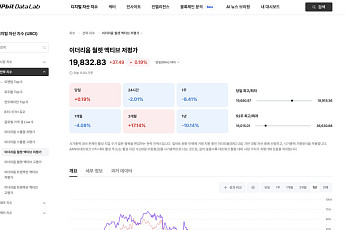 업비트 데이터랩, 온체인 투자지수 4종 추가 출시