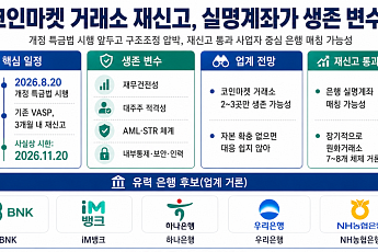 개정 특금법 시행에 거래소 ‘옥석 가리기’ 본격화, 재신고가 1차 관문