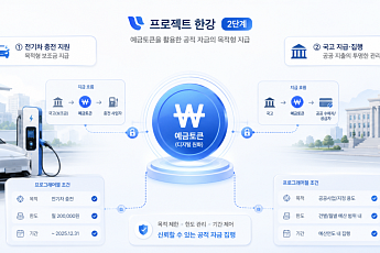 [디지털원화의 재설계 ③] 프로젝트 한강 2단계, 기술 검증 넘어 ‘실제 사업 구현’으로
