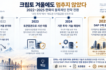 [한화의 꿈 ②] 크립토 겨울에도 멈추지 않았다…‘제도권 금융’으로 옮겨간 한화