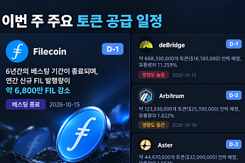 파일코인 6년 베스팅 종료…매년 풀리던 6800만 FIL 줄어든다