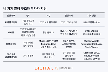 디지털엑스 “토큰화 주식 제도, 해외 발행 상품까지 고려해야”
