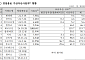 문 닫은 가상자산사업자 고객 자산 221억, 반환율 0.007% 그쳐