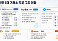원화 거래소 지분 전쟁, 금융권이 움직인다