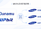 삼성증권·SDS·카드, 두나무 지분 4% 취득⋯왜?