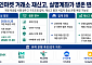 개정 특금법 시행에 거래소 ‘옥석 가리기’ 본격화, 재신고가 1차 관문