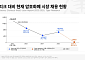 '디젠 시대 끝났다' 코인업계, 컴플라이언스 인재 찾는다