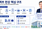 [디지털원화의 재설계 ①] “8만 명 실거래” 프로젝트 한강, 금융 인프라로 확장