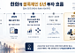 [한화의 꿈 ①] 쟁글에서 두나무까지…한화는 왜 6년 전 블록체인에 베팅했나