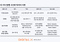 디지털엑스 “토큰화 주식 제도, 해외 발행 상품까지 고려해야”