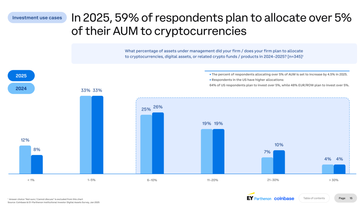 (자료=코인베이스)