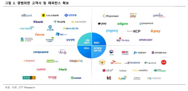 (사진=CTT리서치)