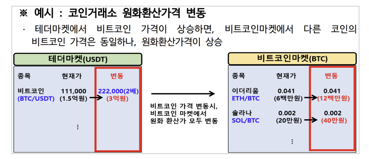 (사진=금융위원회)