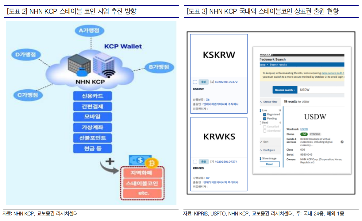 (사진=교보증권)