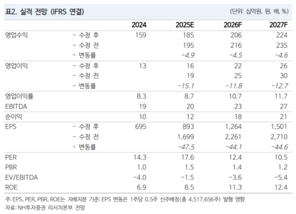 (사진=NH투자증권)