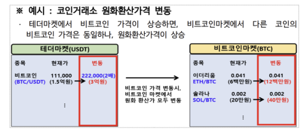 (사진=금융위원회)