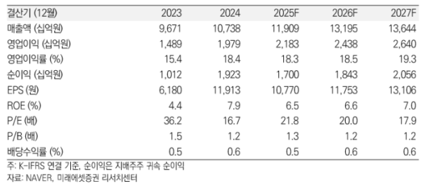 (사진=미래에셋증권)