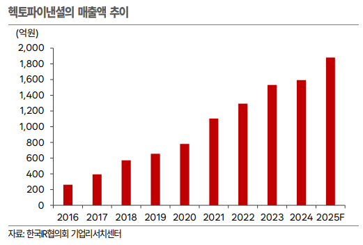 (사진=한국IR협의회)