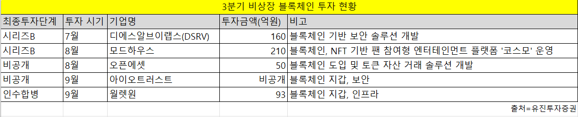 (사진=유진투자증권)