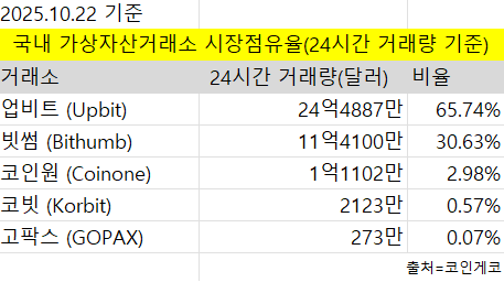 (사진=코인게코)
