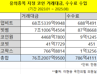(사진=이투데이)