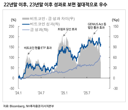 (사진=NH투자증권)