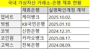 (사진=금융투자협회 금융정보분석원(FIU))