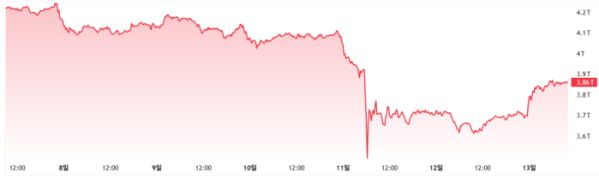 (사진=트레이딩뷰)