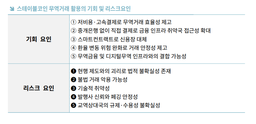 (사진=한국무역협회, 스테이블코인 무역거래 활용 기회 및 위험 요인)