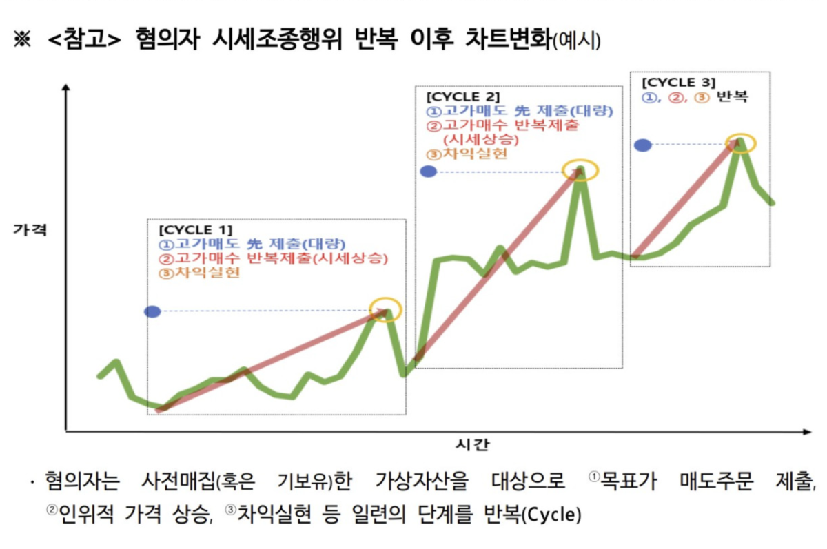 (사진제공=금융위원회)