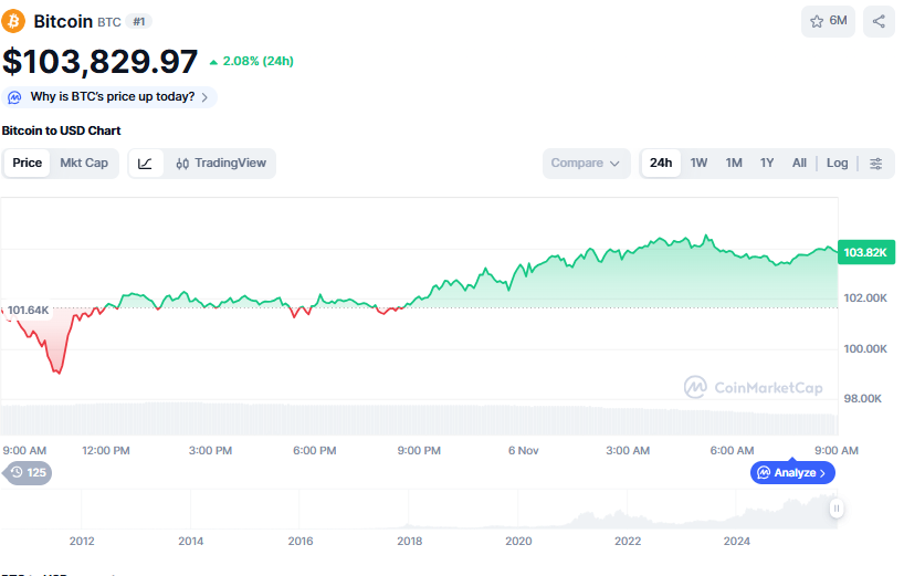 (사진=코인마켓캡 갈무리)