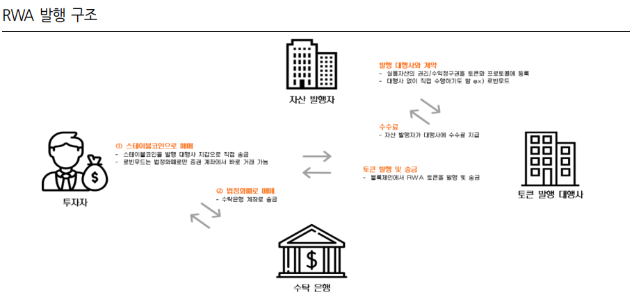 (사진=한화투자증권)