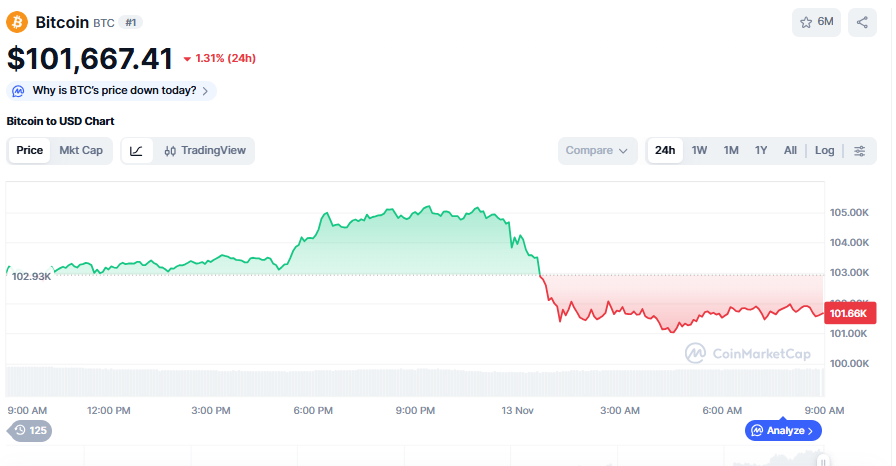 (사진=코인마켓캡 갈무리)