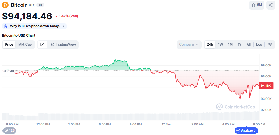 (사진=코인마켓캡 갈무리)