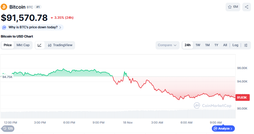 (사진=코인마켓캡 갈무리)