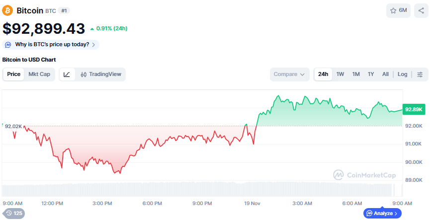 (사진=코인마켓캡 갈무리)