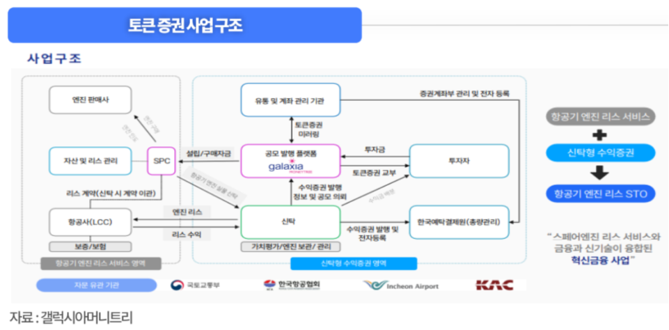 (출처= 아리스 리서치)