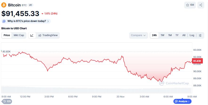(사진=코인마켓캡 갈무리)