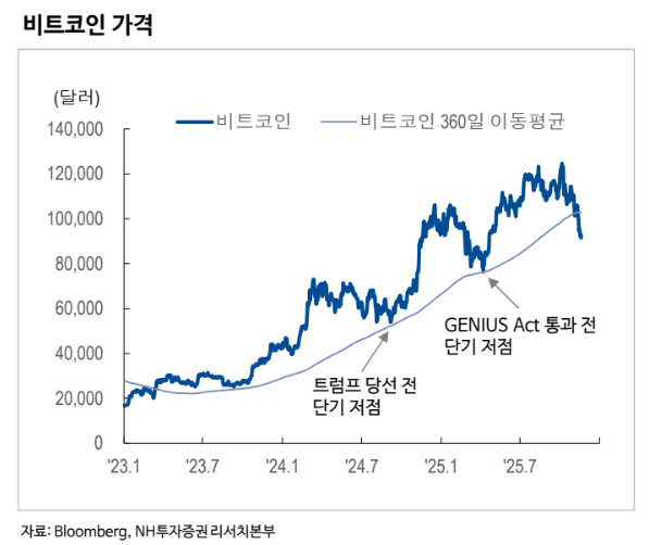 (사진=NH투자증권)