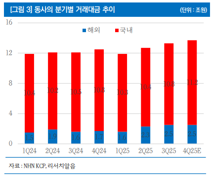 (사진=리서치알음)