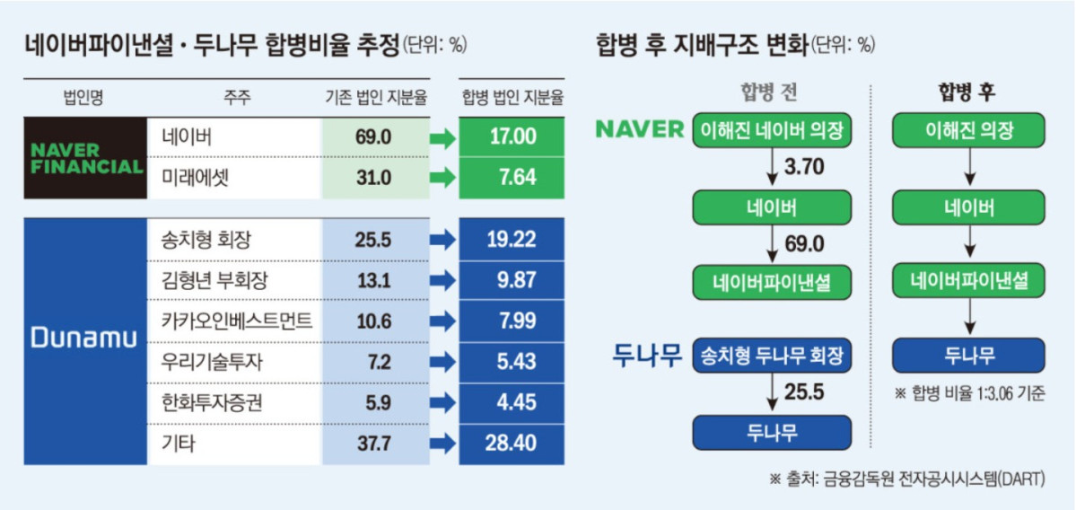 (사진=이투데이)