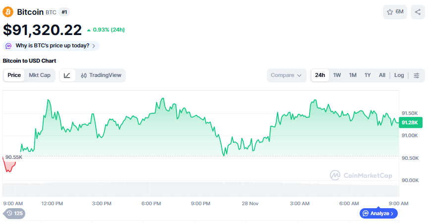 (사진=코인마켓캡 갈무리)