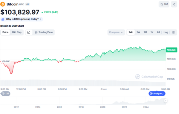 (사진=코인마켓캡 갈무리)