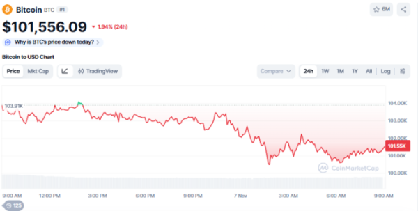 (사진=코인마켓캡 갈무리)